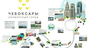 Чебоксары – комфортный город-24 открыт для предложений и творческой реализации